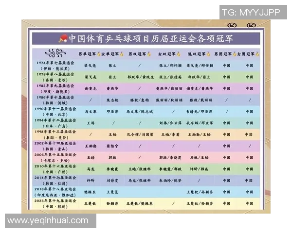 杭州乒乓球队中路突破的策略与成就分析探讨